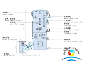 LFY-type Exhaust Gas Boiler